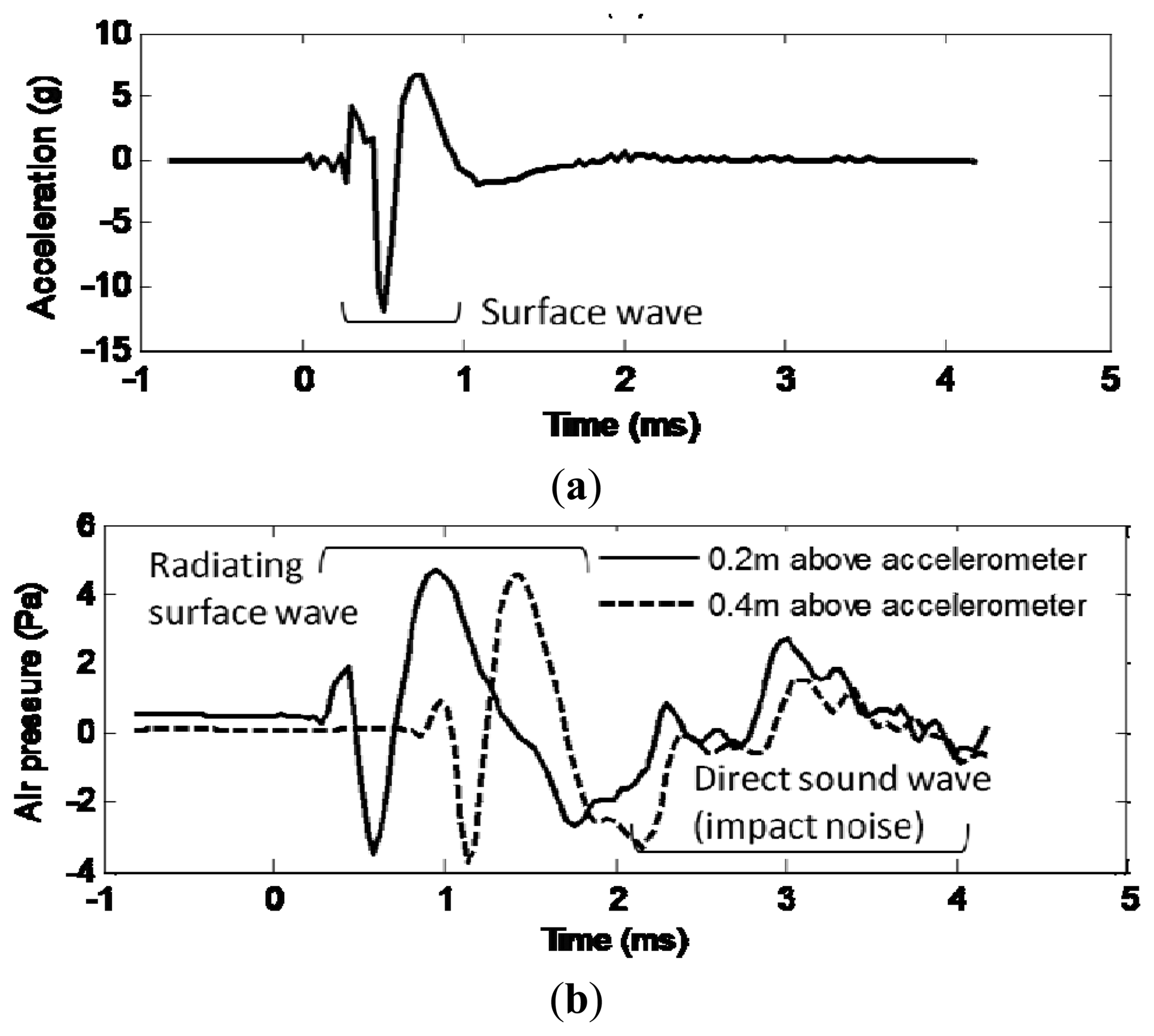 Sensors 13 05881f4 1024