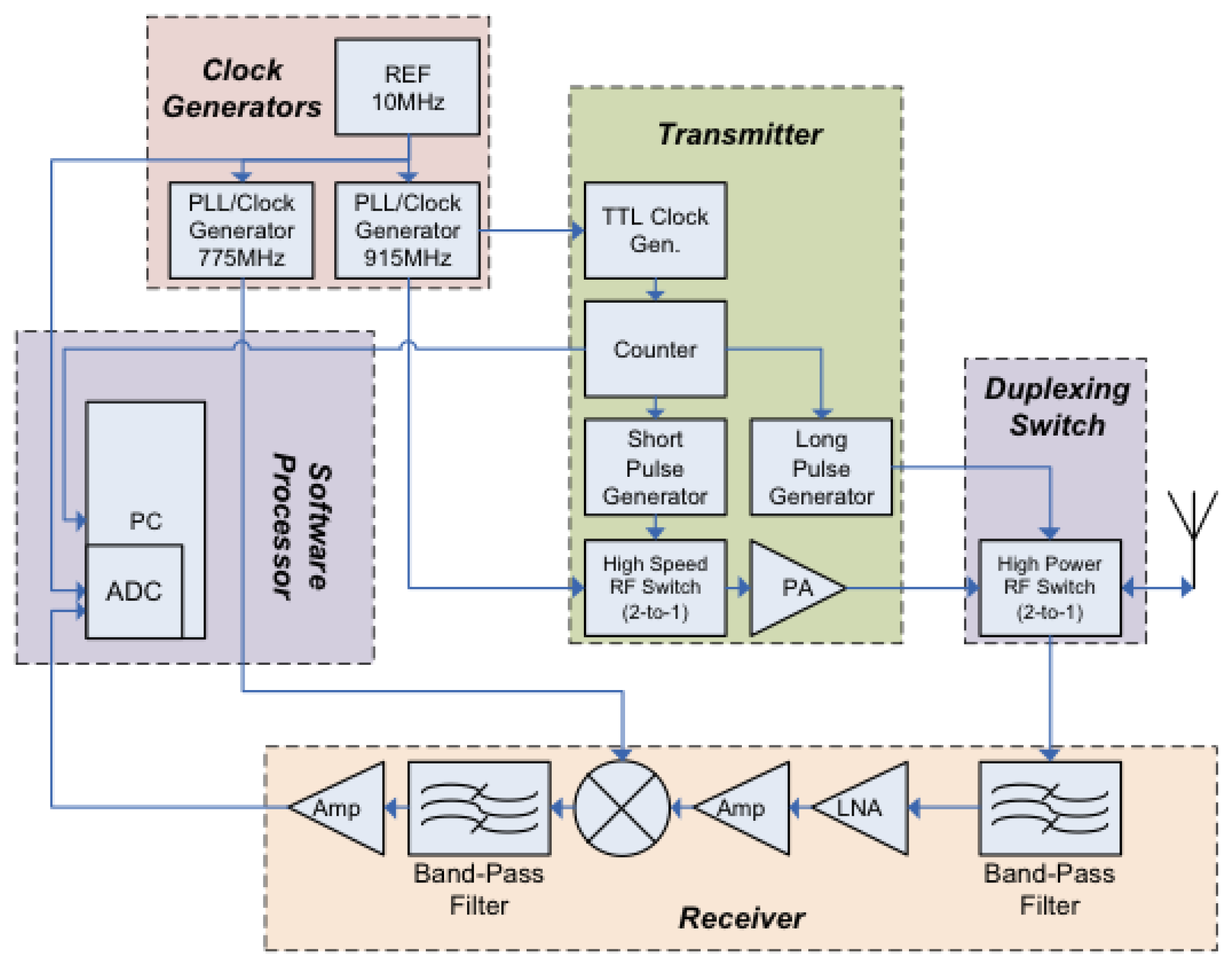 Sensors 13 05897f14 1024