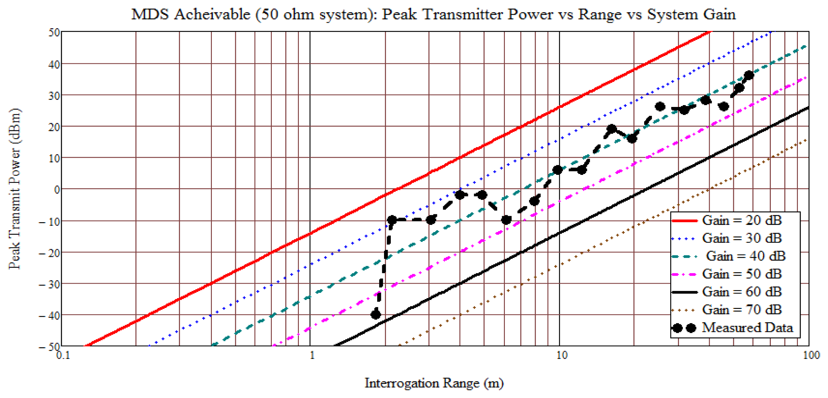 Sensors 13 05897f16 1024