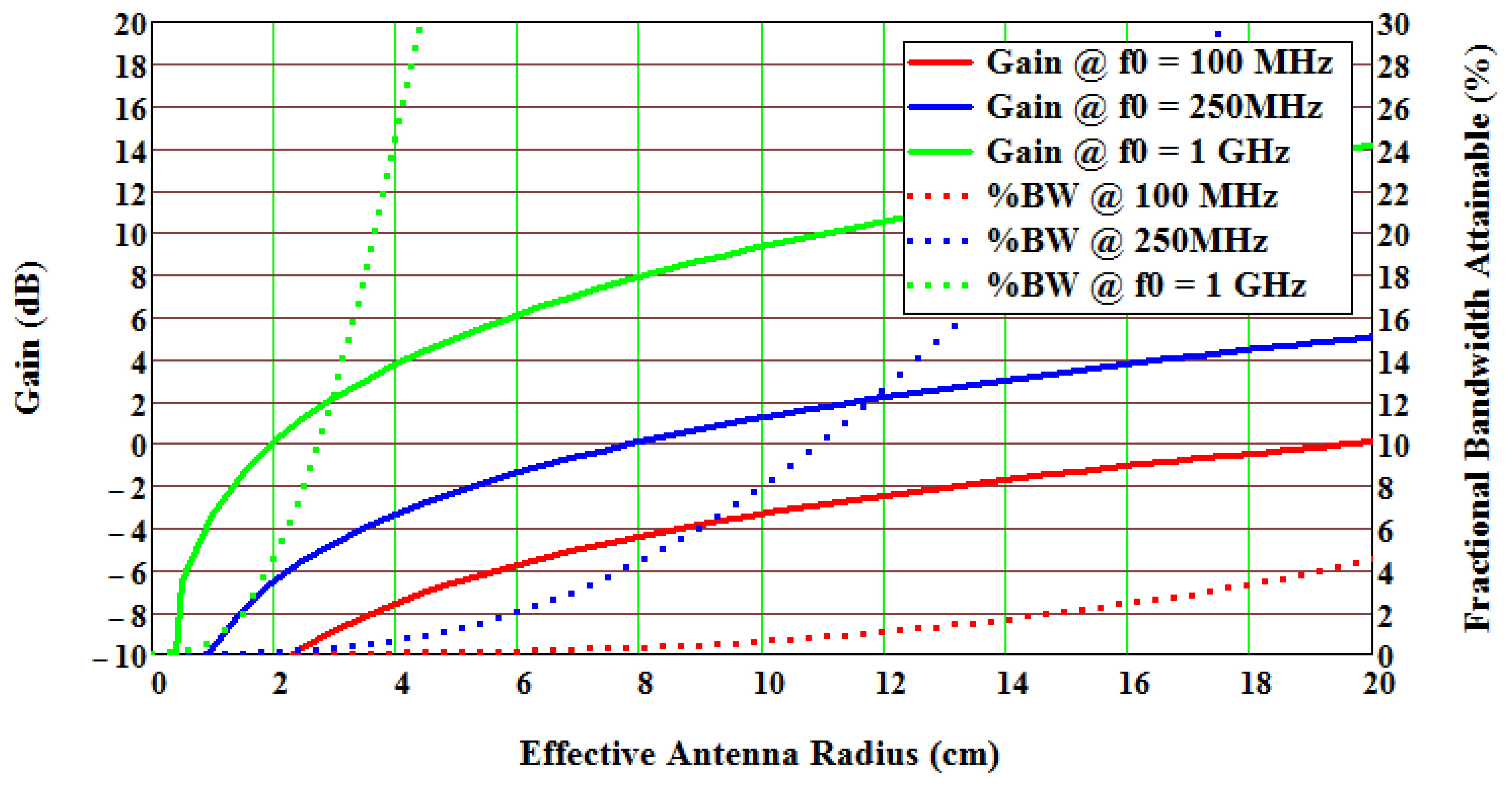 Sensors 13 05897f5 1024