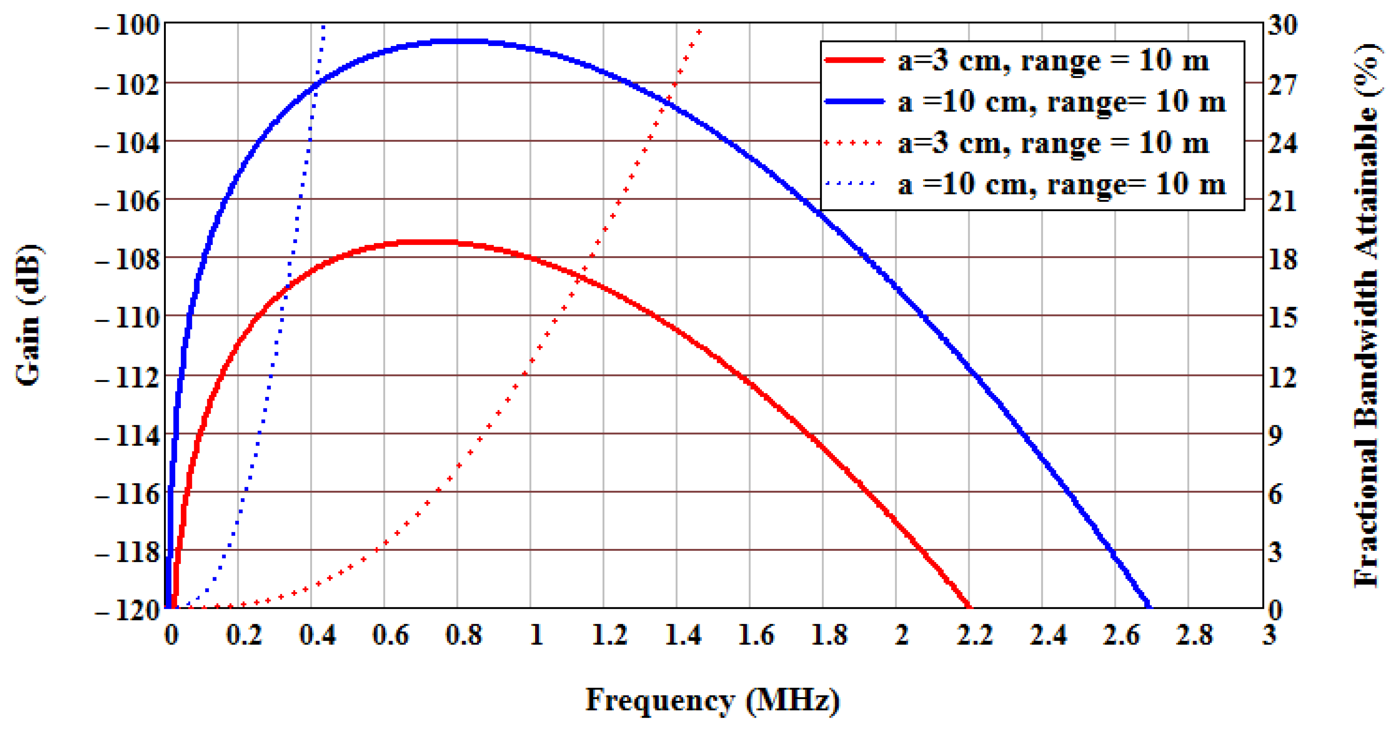 Sensors 13 05897f6 1024