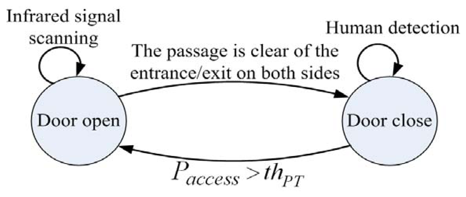 Sensors 13 05923f2 1024