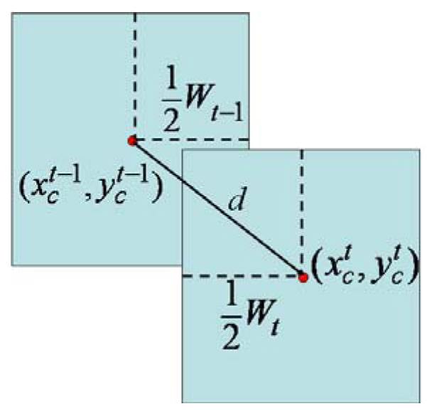 Sensors 13 05923f3 1024