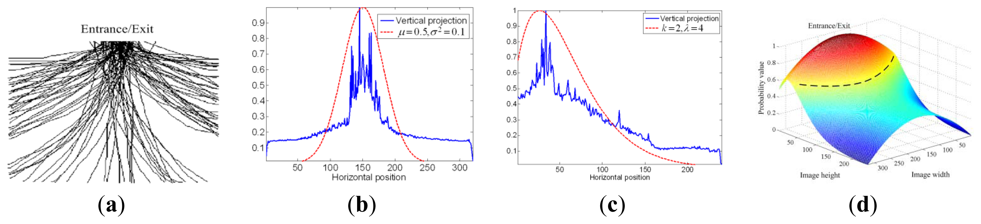 Sensors 13 05923f4 1024