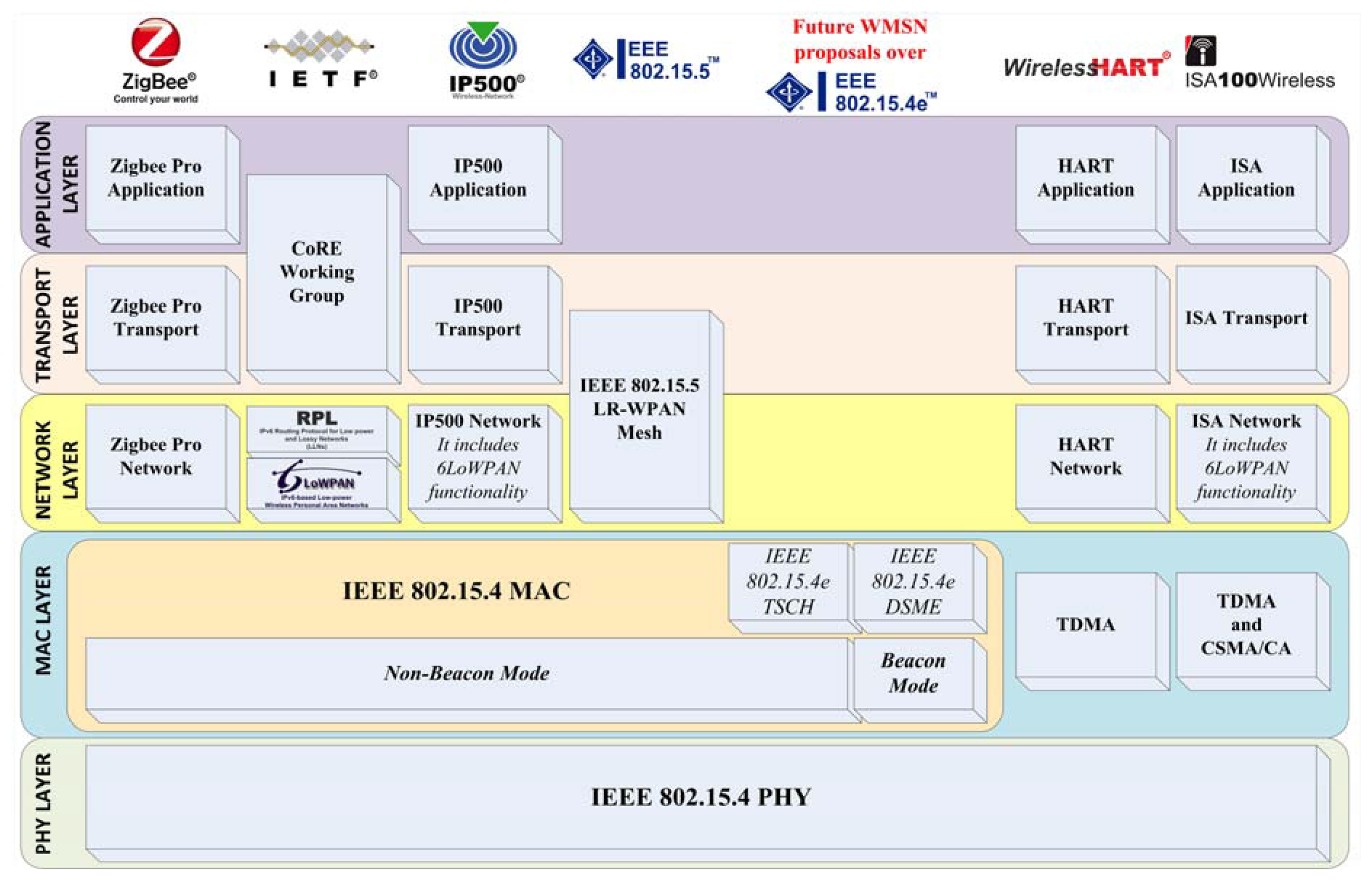 Sensors 13 05958f2 1024