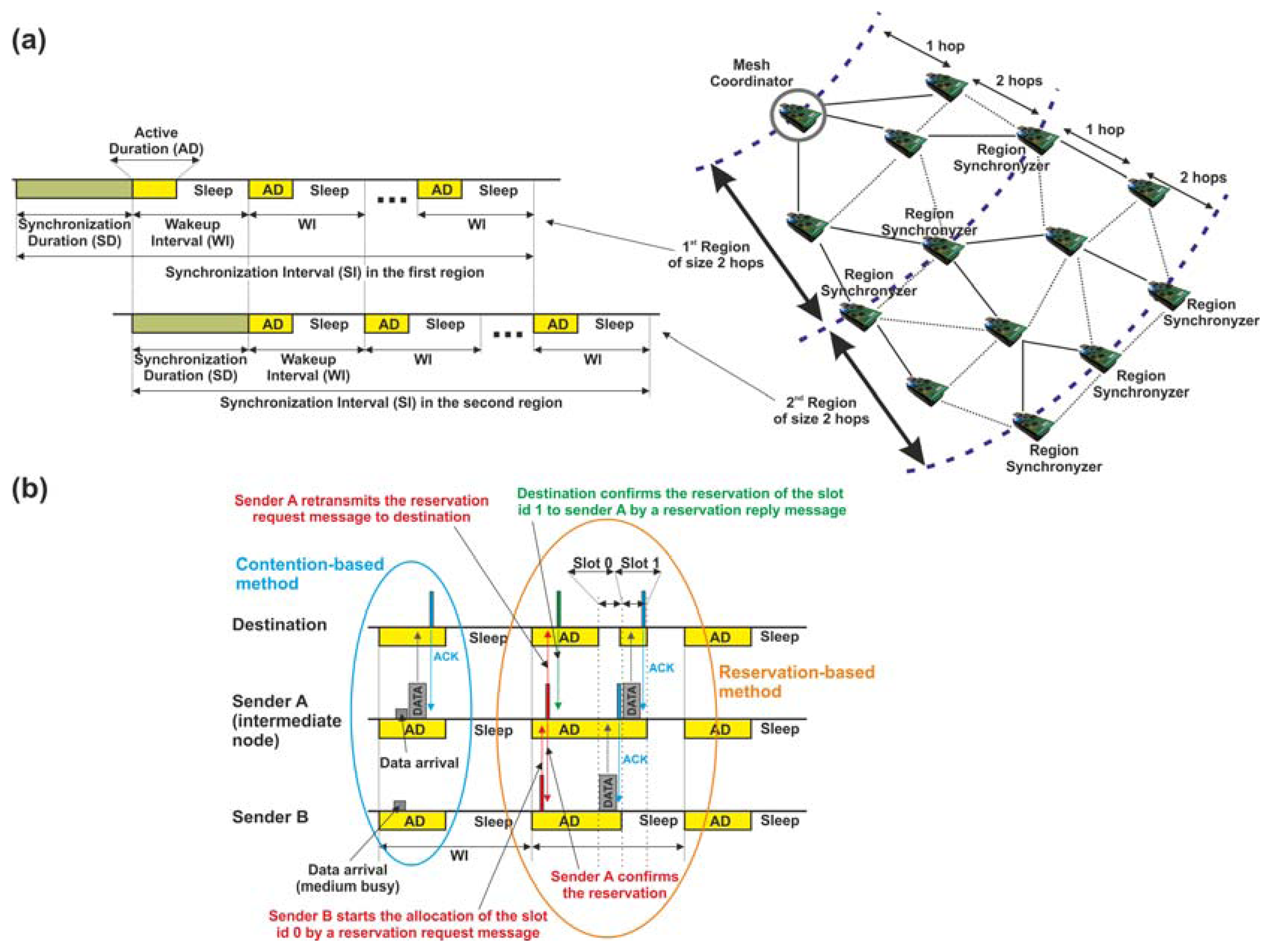 Sensors 13 05958f4 1024