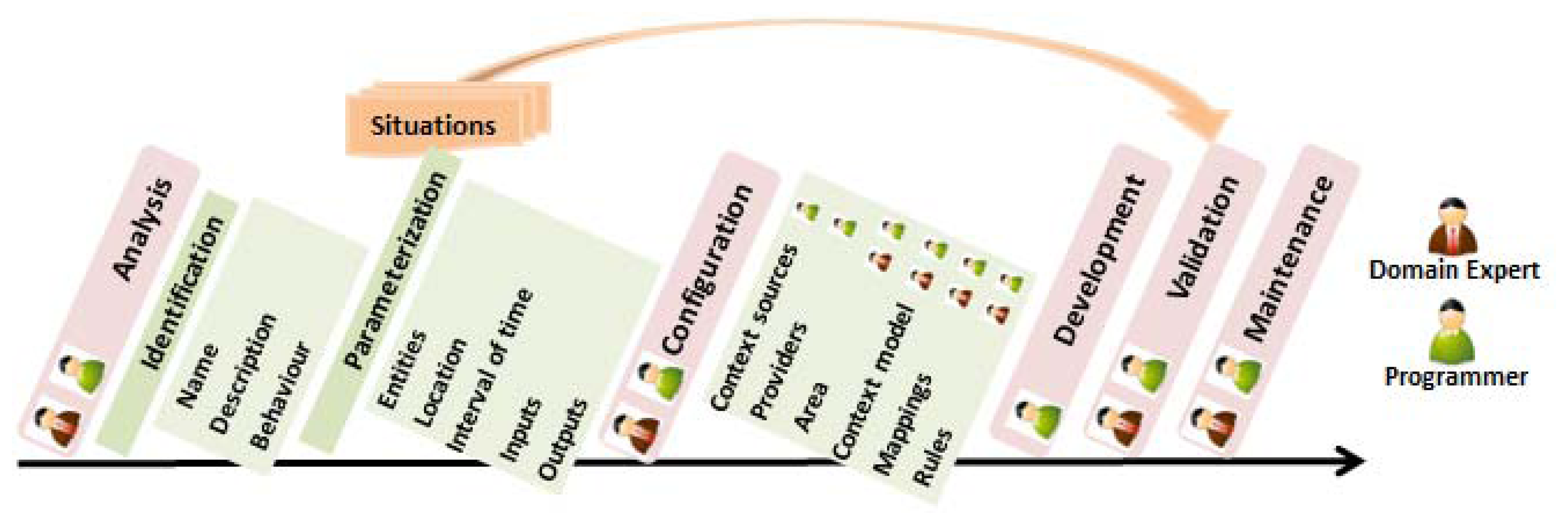 Sensors 13 06032f2 1024