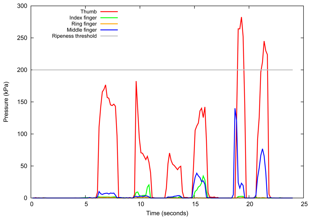 Sensors 13 06109f10 1024