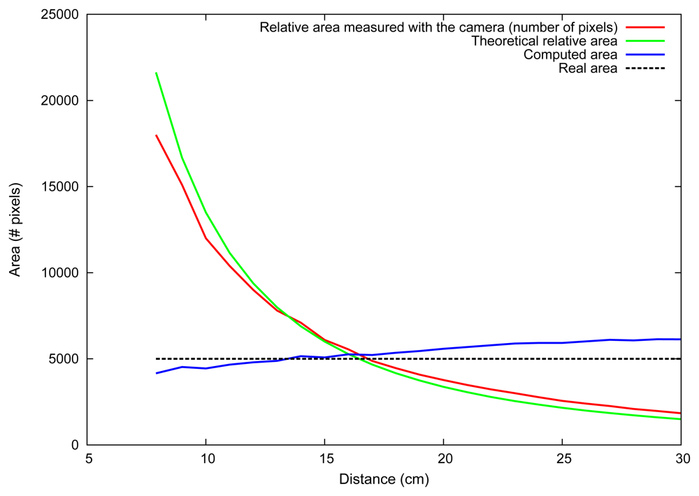 Sensors 13 06109f18 1024