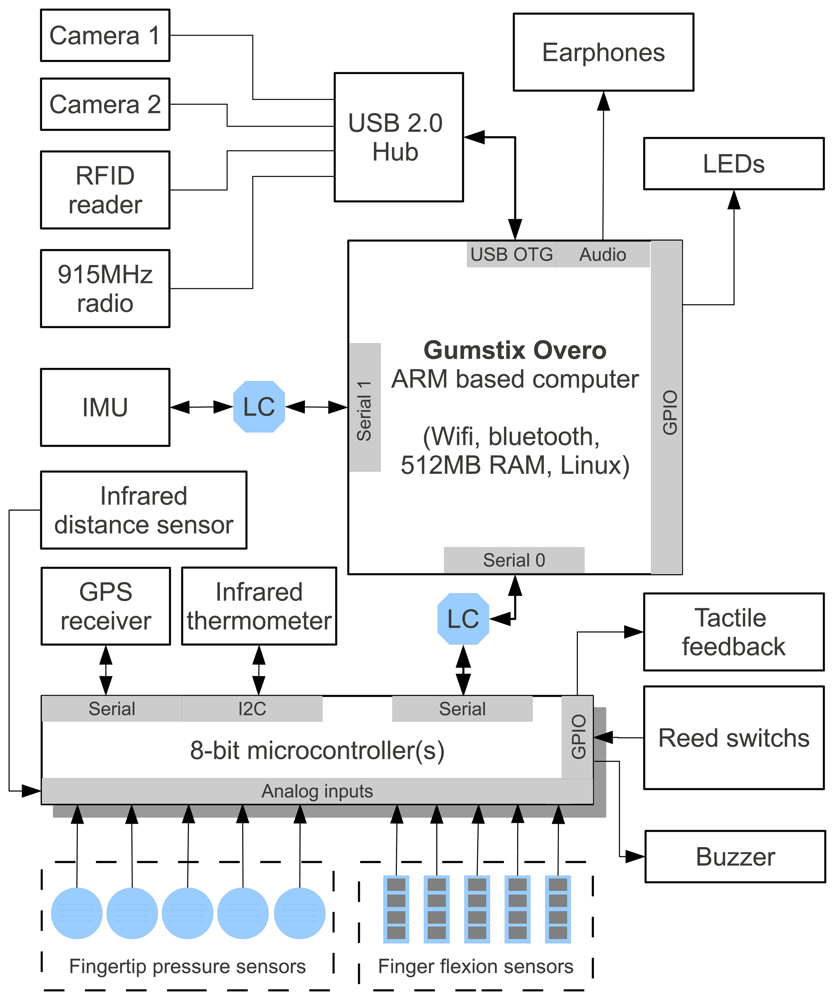 Sensors 13 06109f2 1024