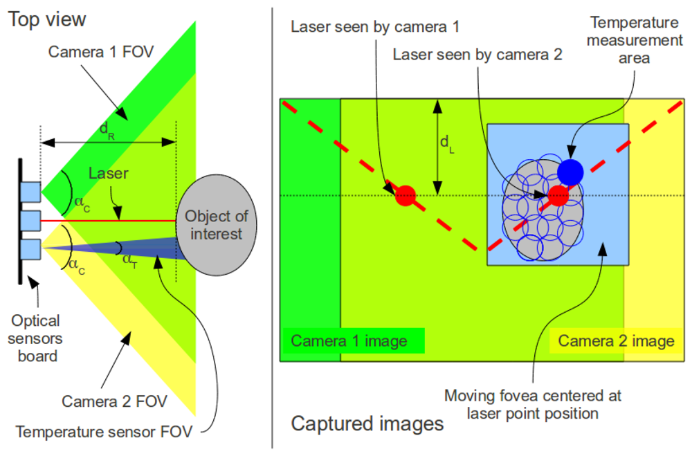 Sensors 13 06109f8 1024