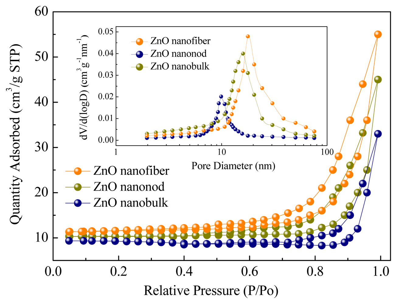 Sensors 13 06171f8 1024