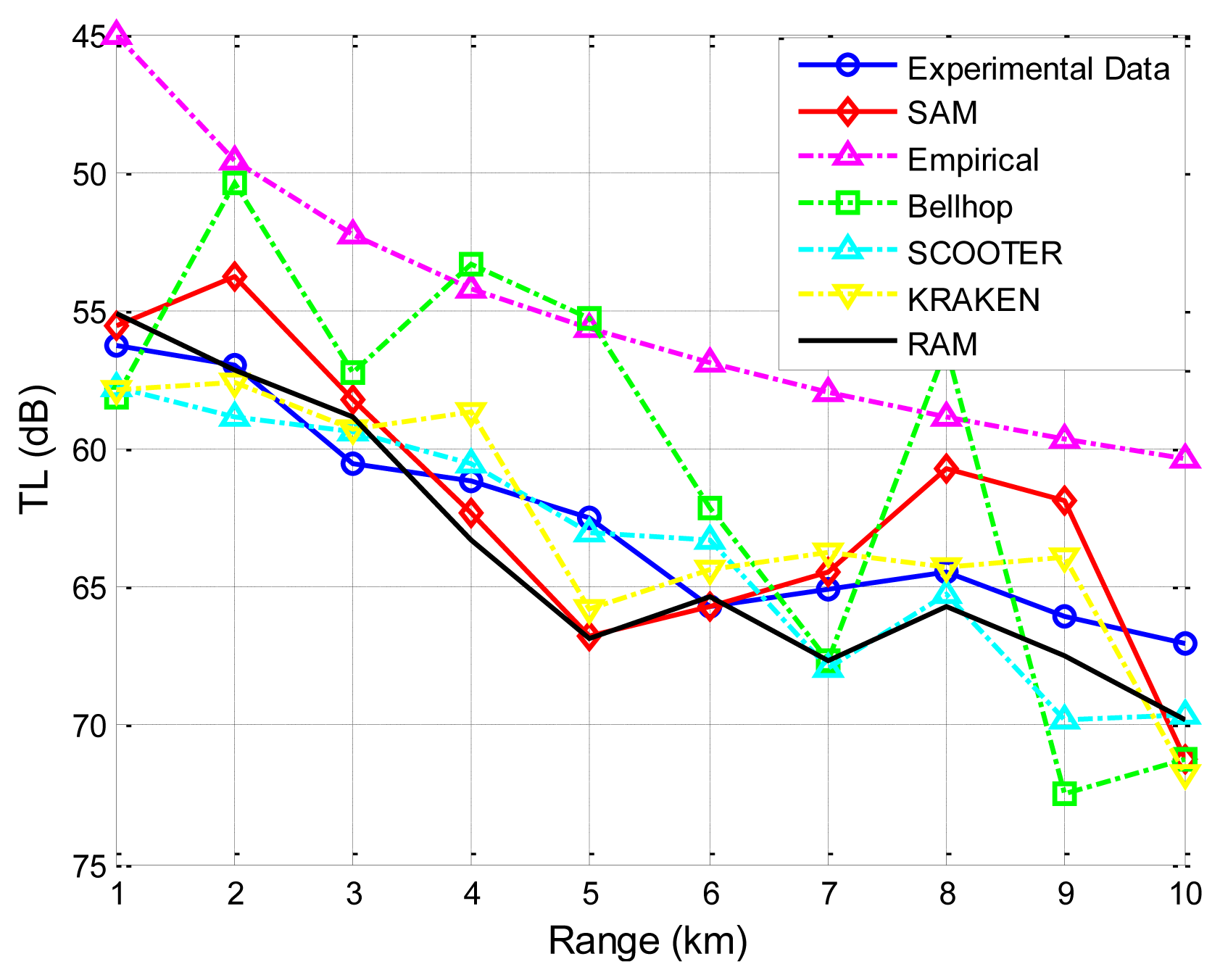 Sensors 13 06183f10 1024