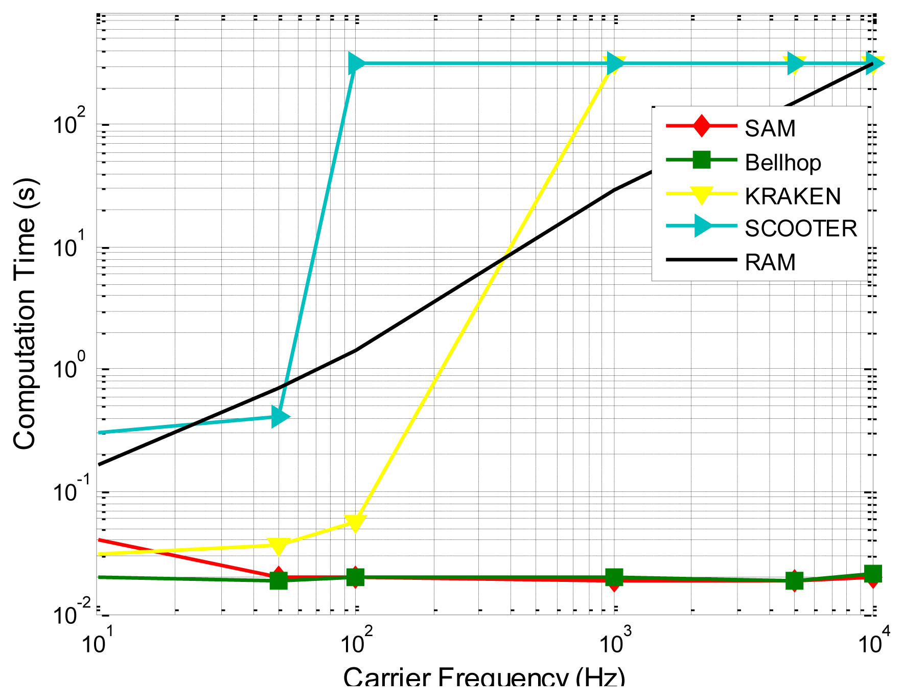 Sensors 13 06183f11 1024