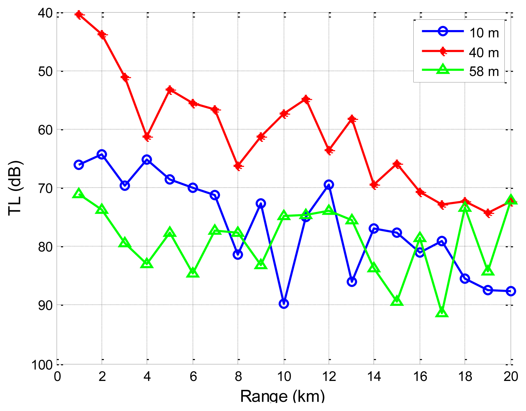 Sensors 13 06183f13 1024
