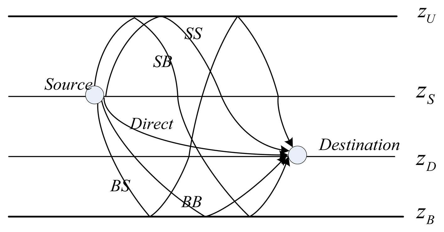 Sensors 13 06183f2 1024