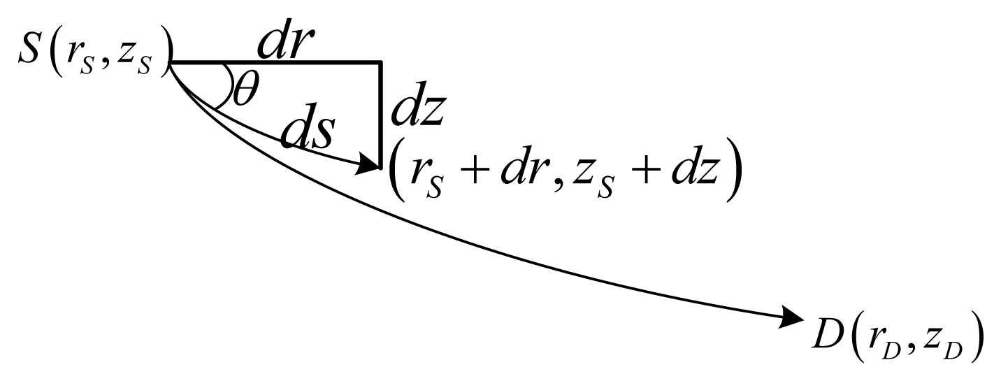 Sensors 13 06183f4 1024