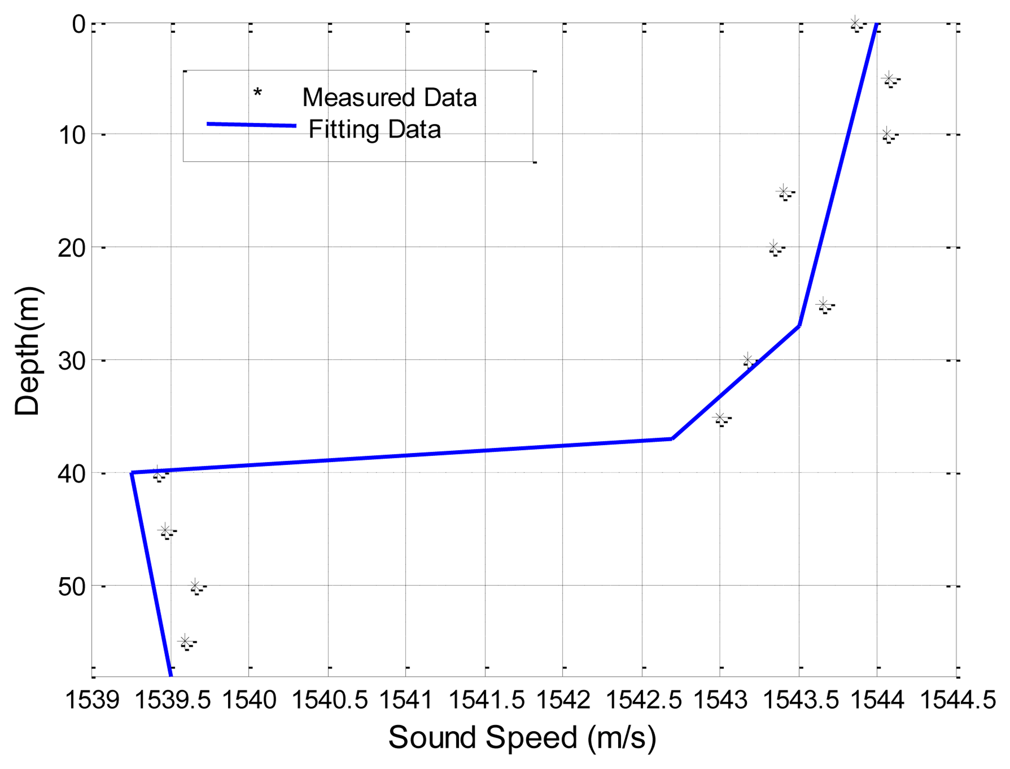 Sensors 13 06183f8 1024
