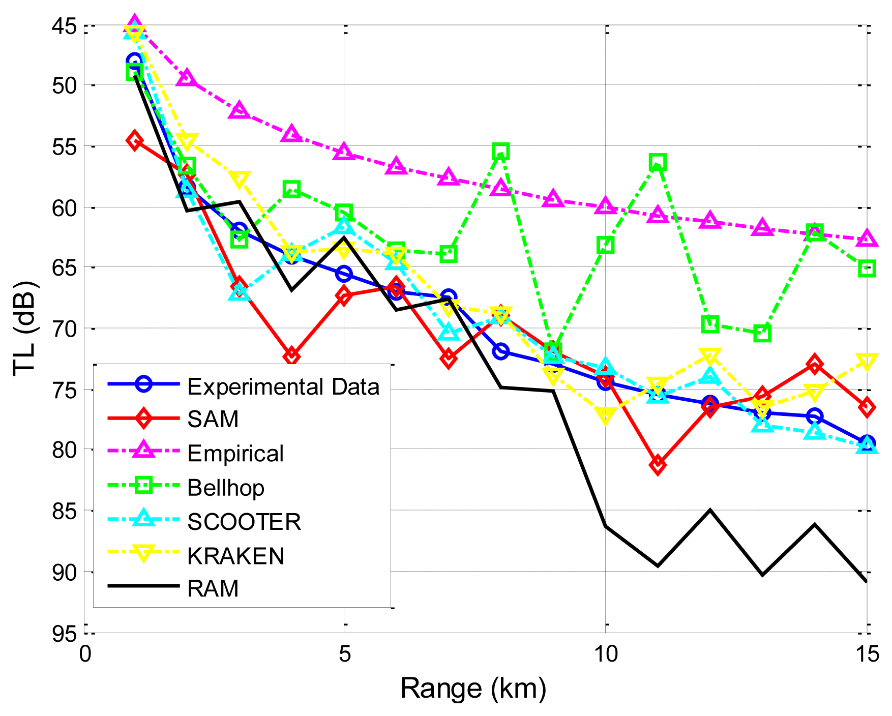 Sensors 13 06183f9 1024