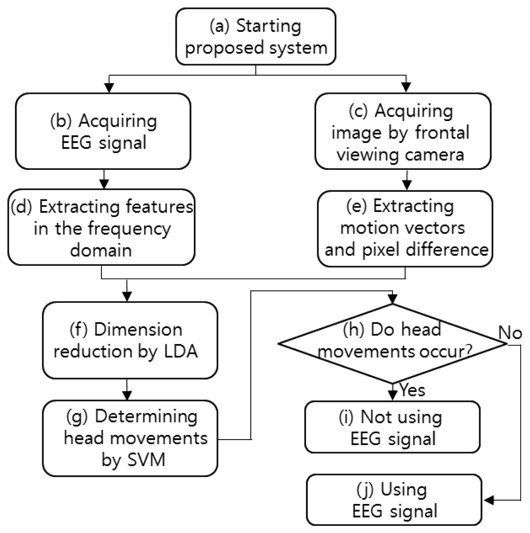 Sensors 13 06272f1 1024