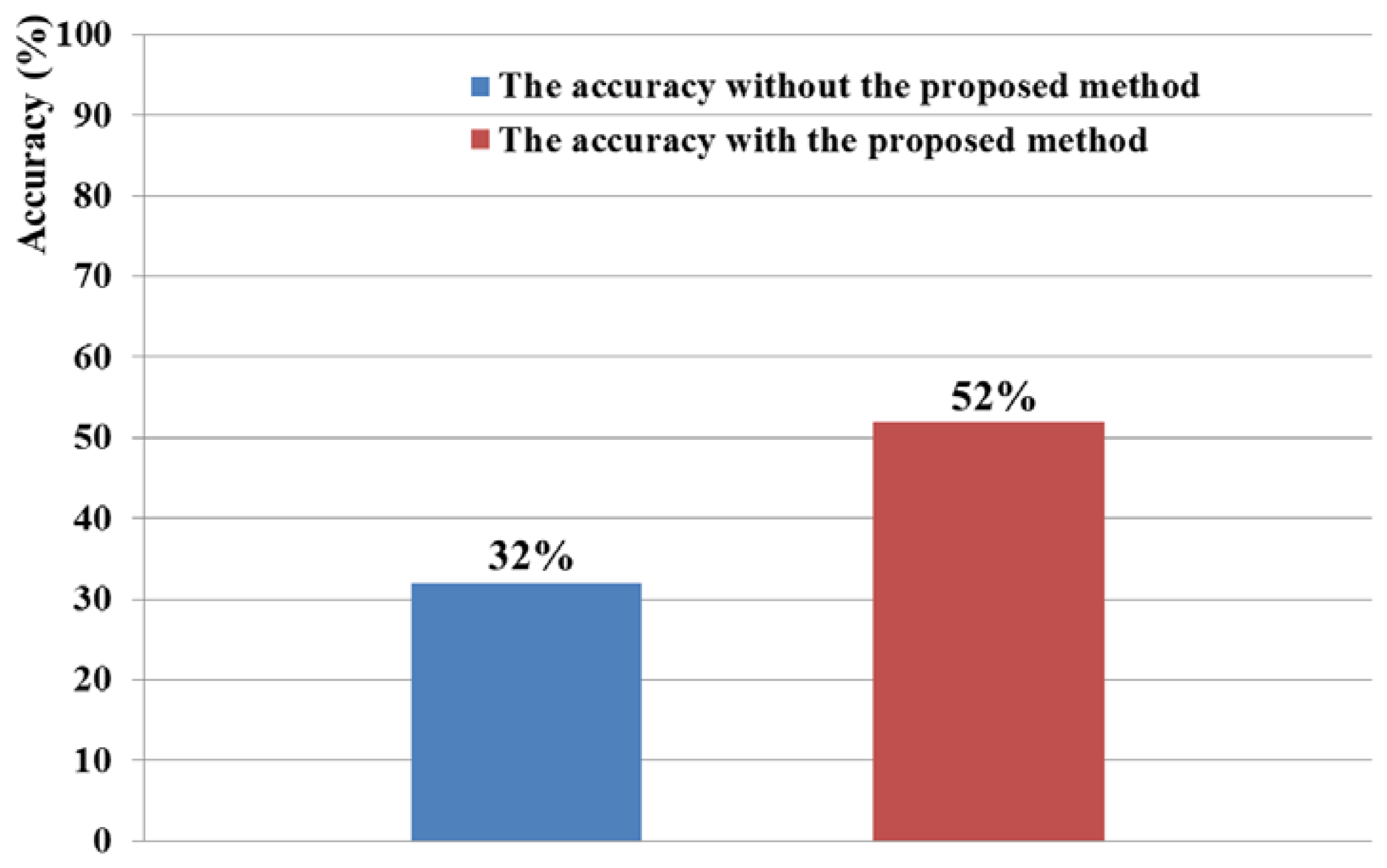 Sensors 13 06272f10 1024