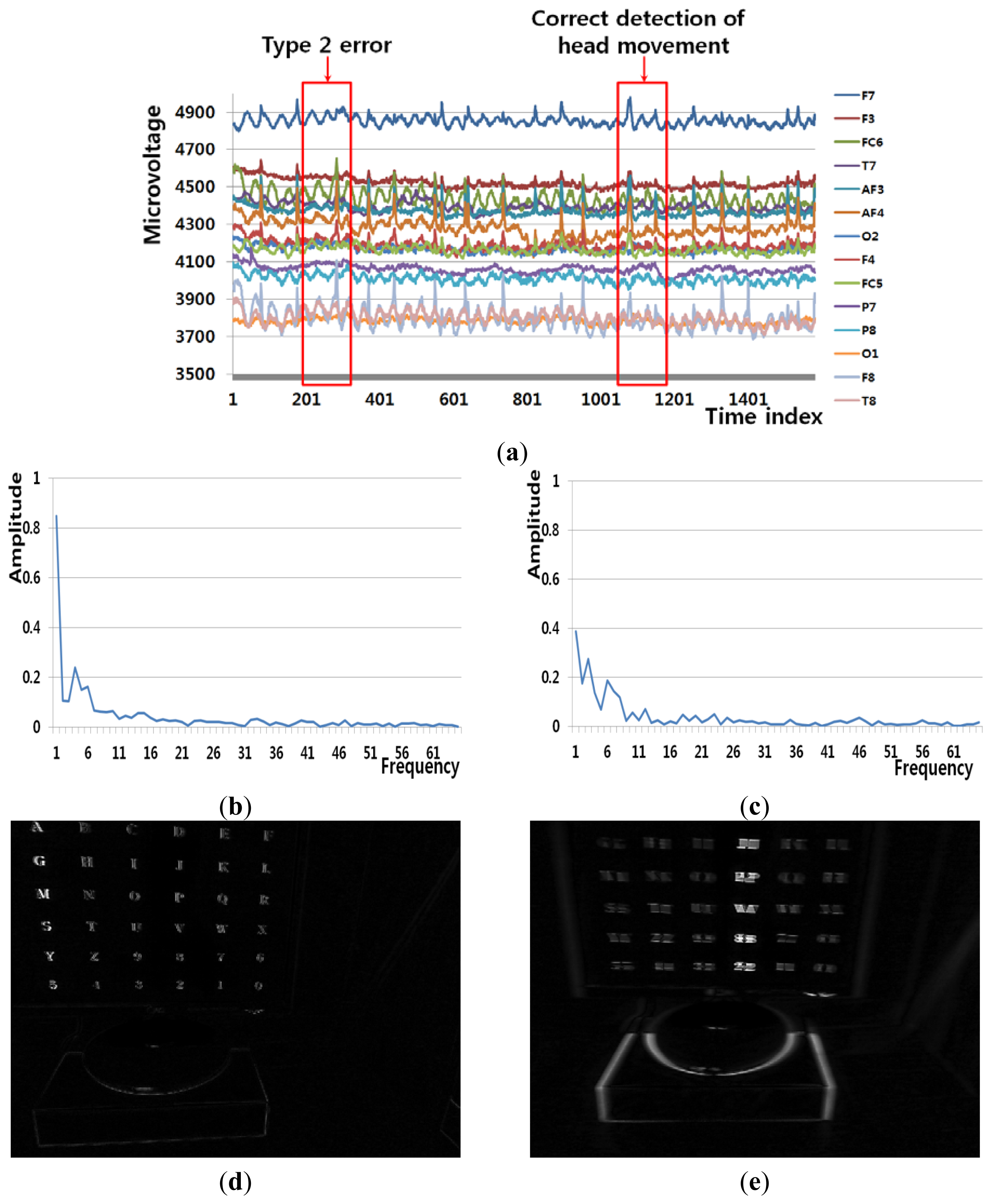 Sensors 13 06272f8a 1024