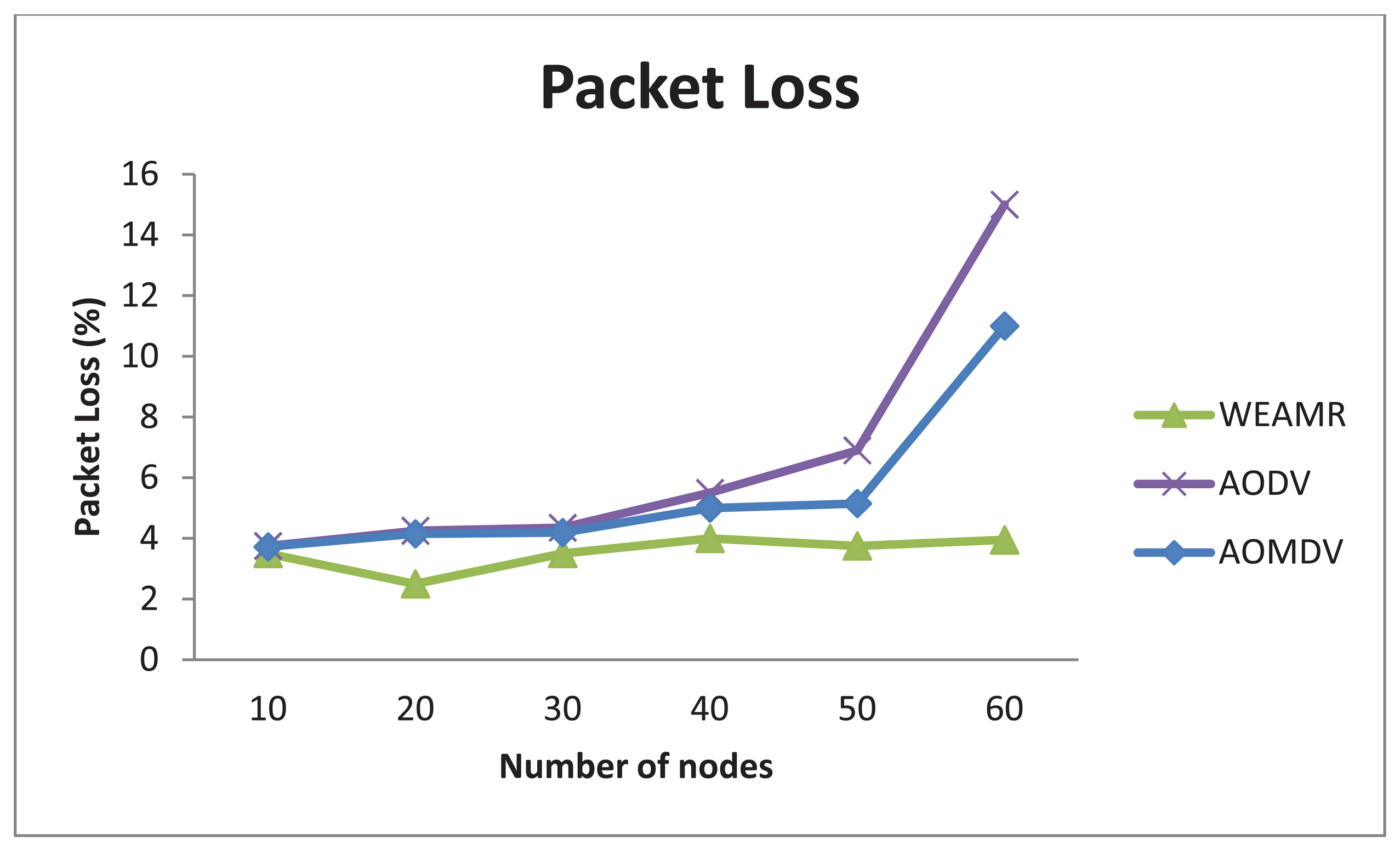 Sensors 13 06295f19 1024