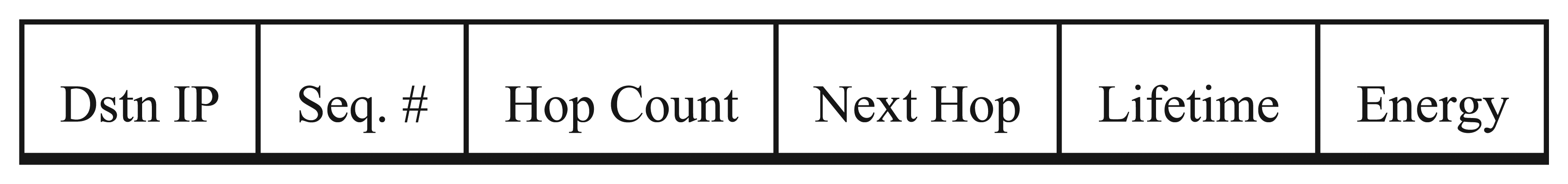 Sensors 13 06295f4 1024