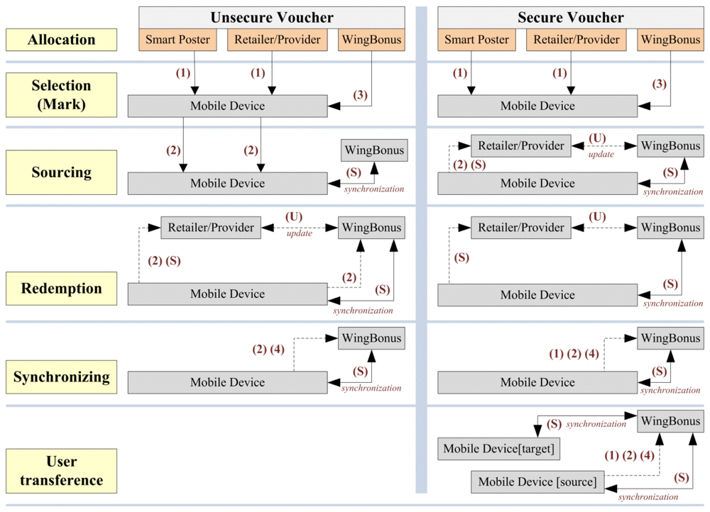 Sensors 13 06334f3 1024
