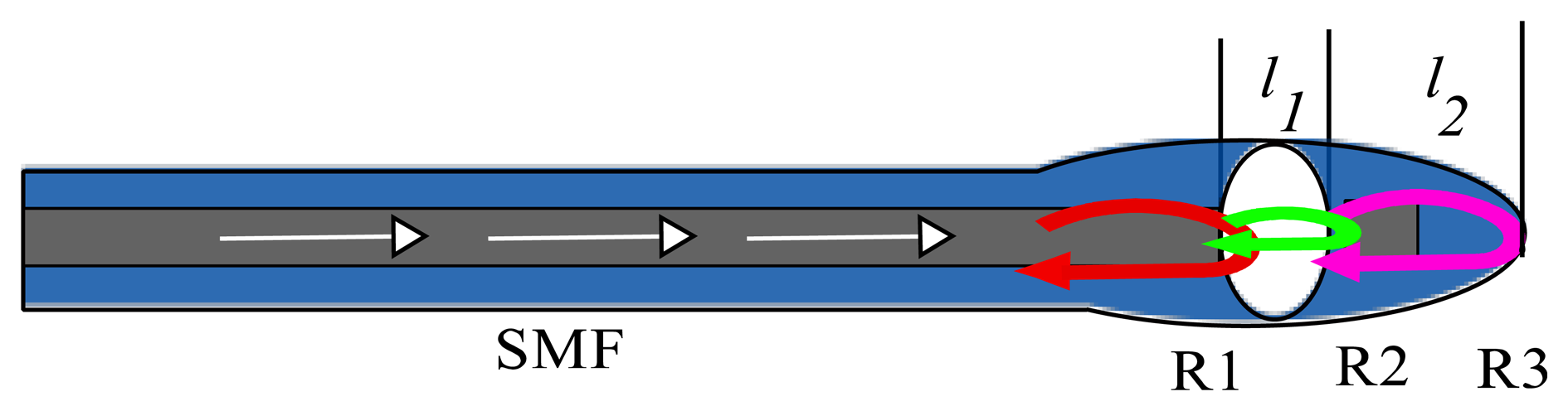 Sensors 13 06355f3 1024