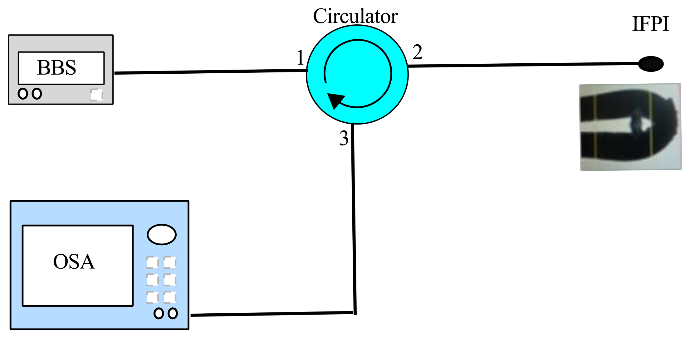 Sensors 13 06355f4 1024