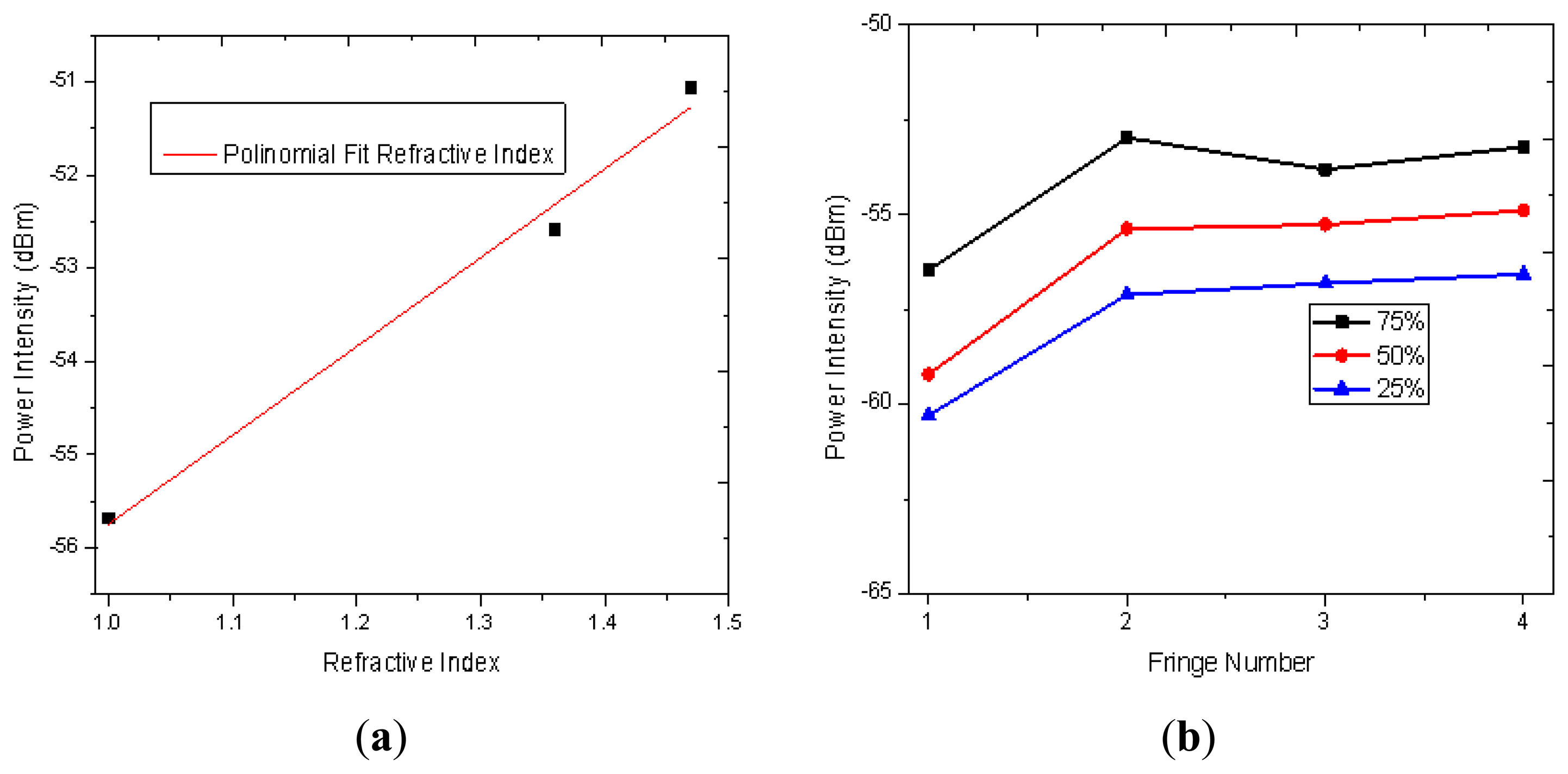 Sensors 13 06355f8 1024