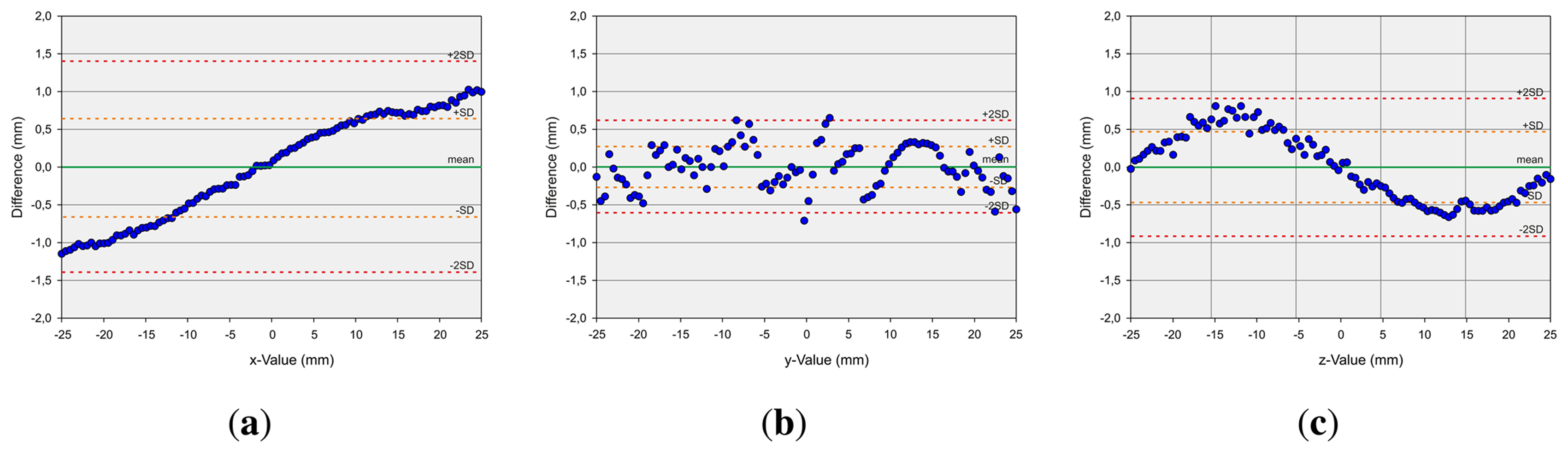 Sensors 13 06380f10 1024