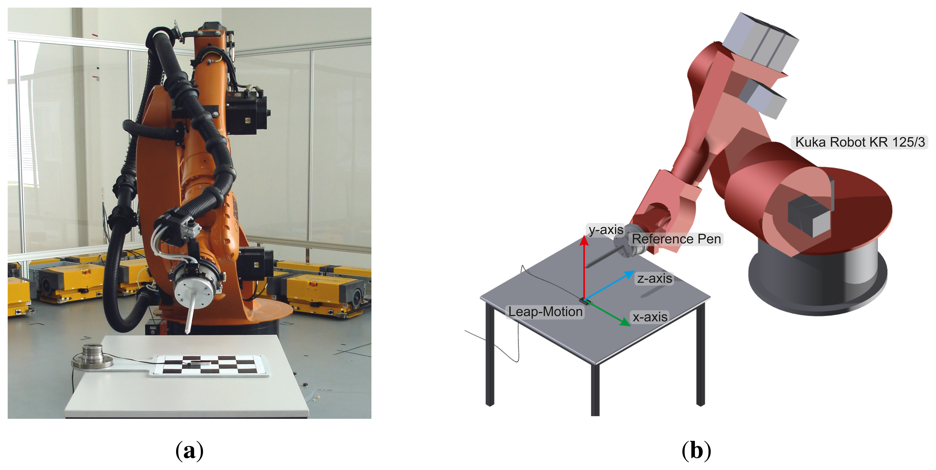Sensors 13 06380f2 1024