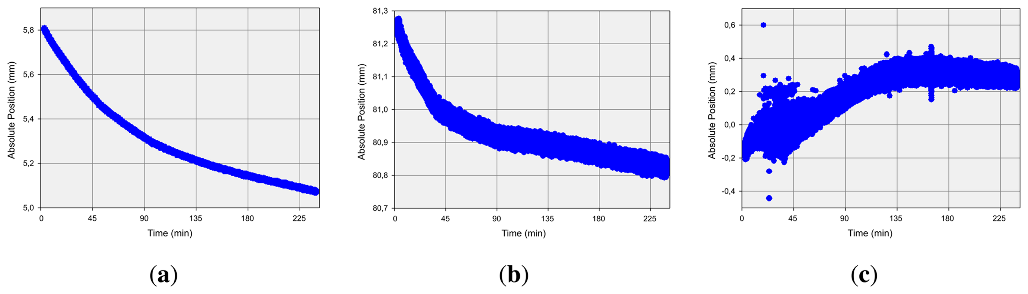 Sensors 13 06380f6 1024