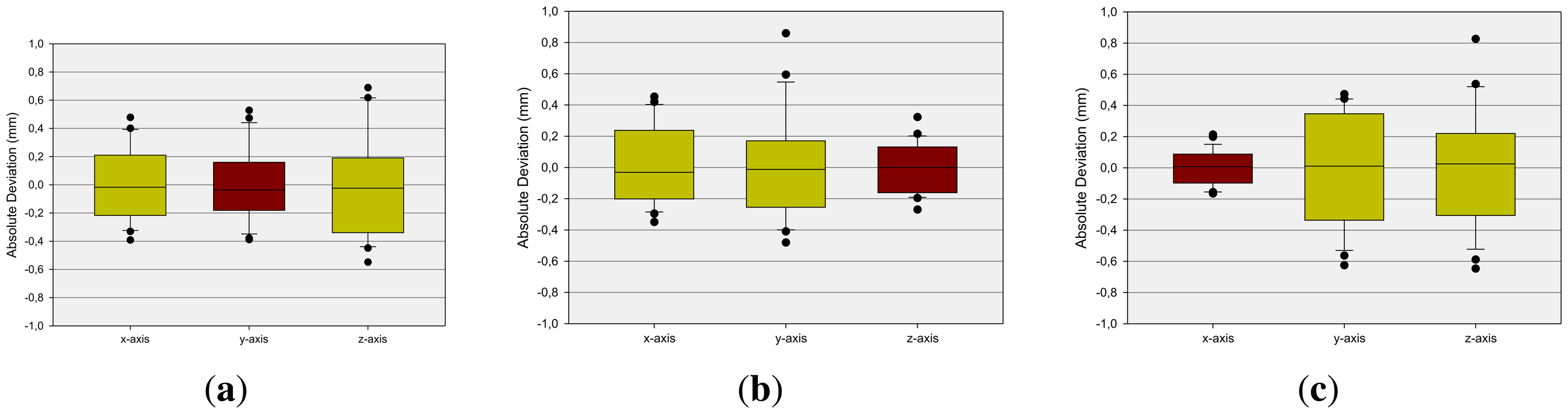 Sensors 13 06380f8 1024