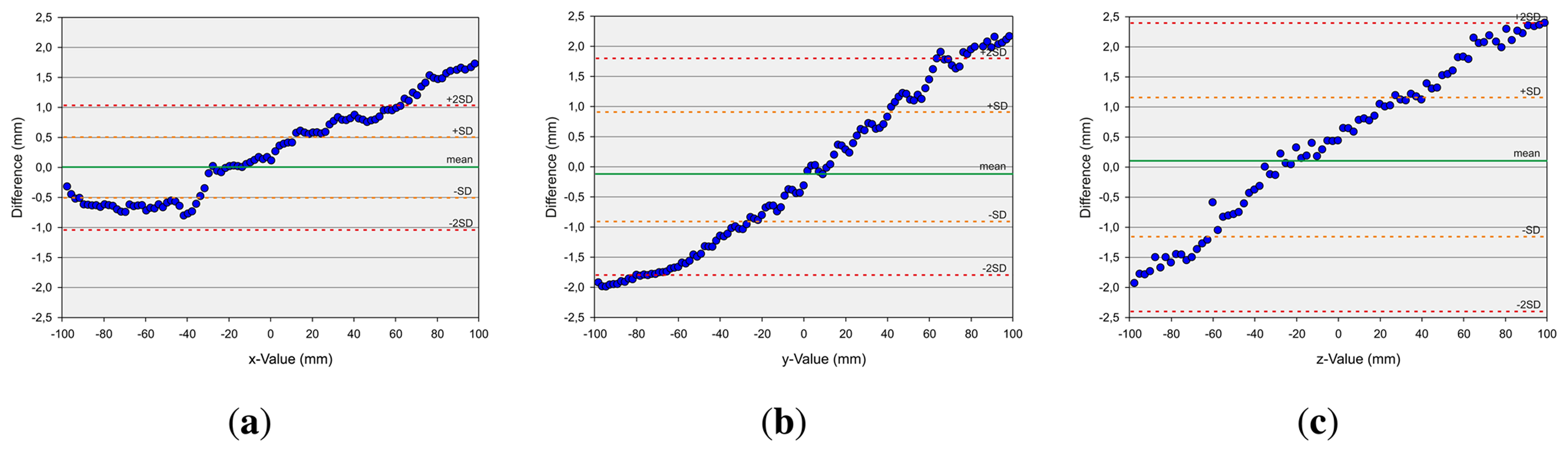 Sensors 13 06380f9 1024