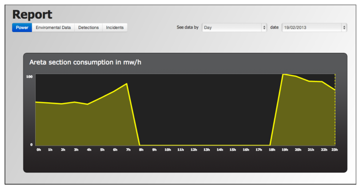Sensors 13 06492f11 1024