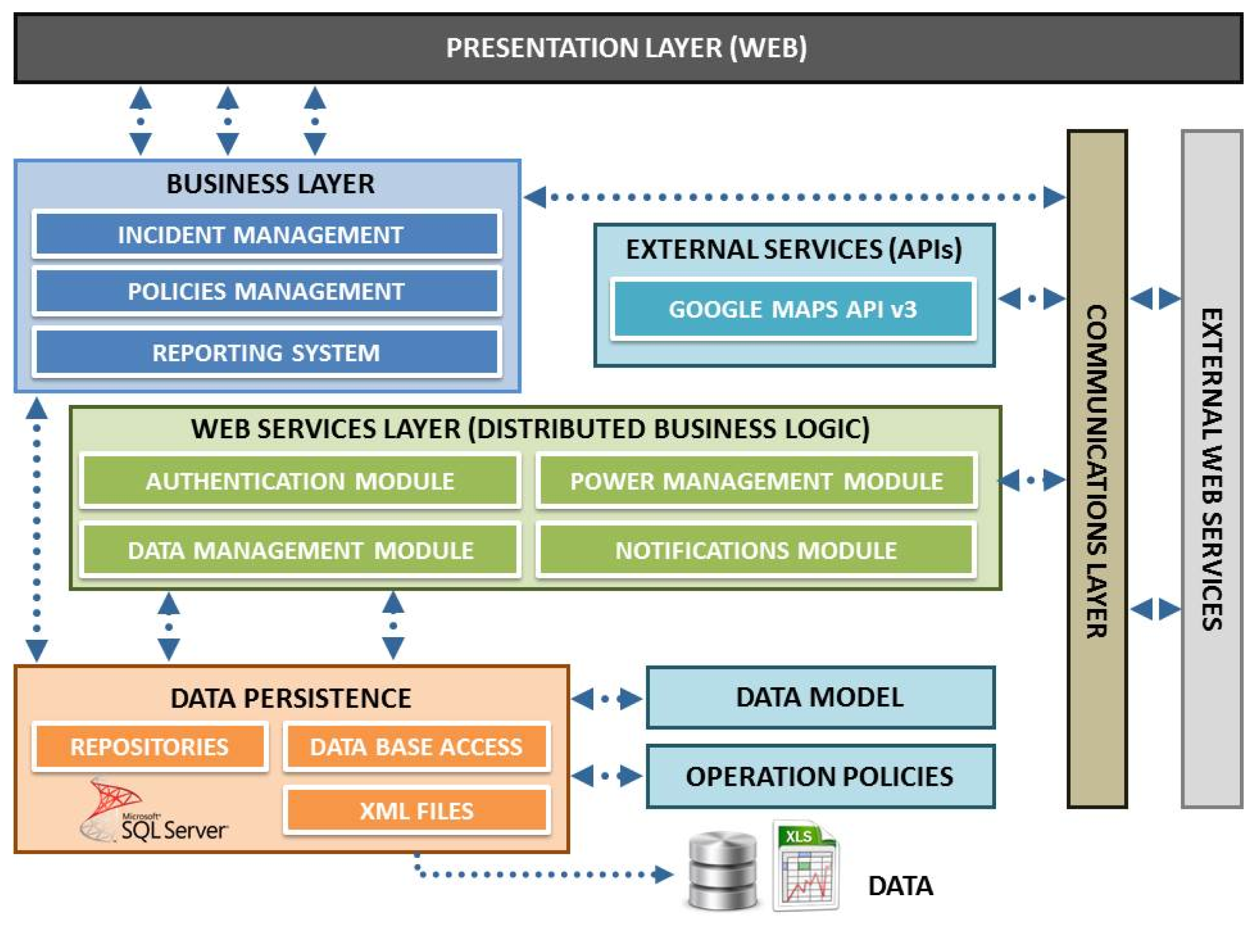 Sensors 13 06492f12 1024