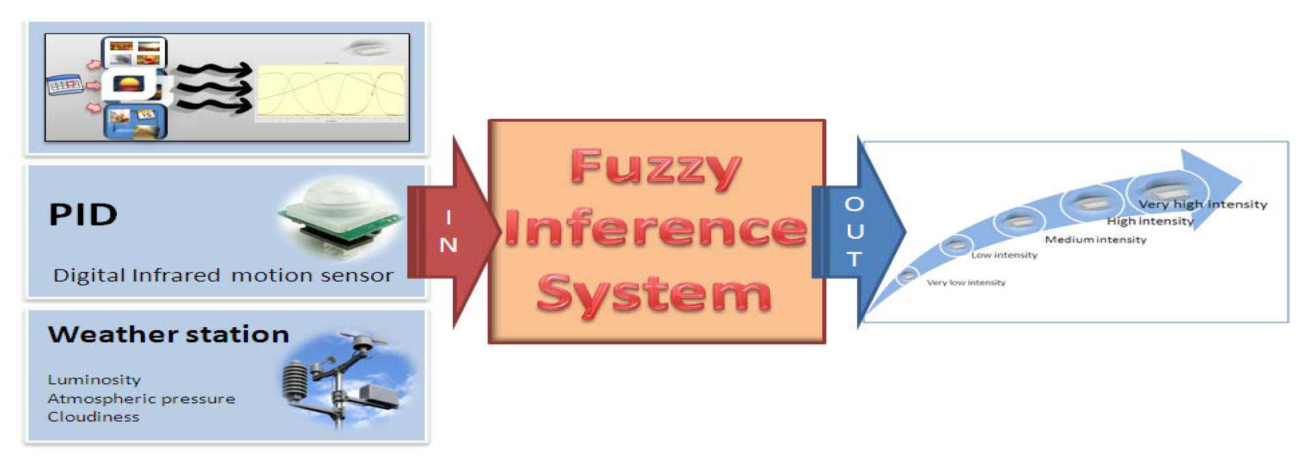 Sensors 13 06492f15 1024