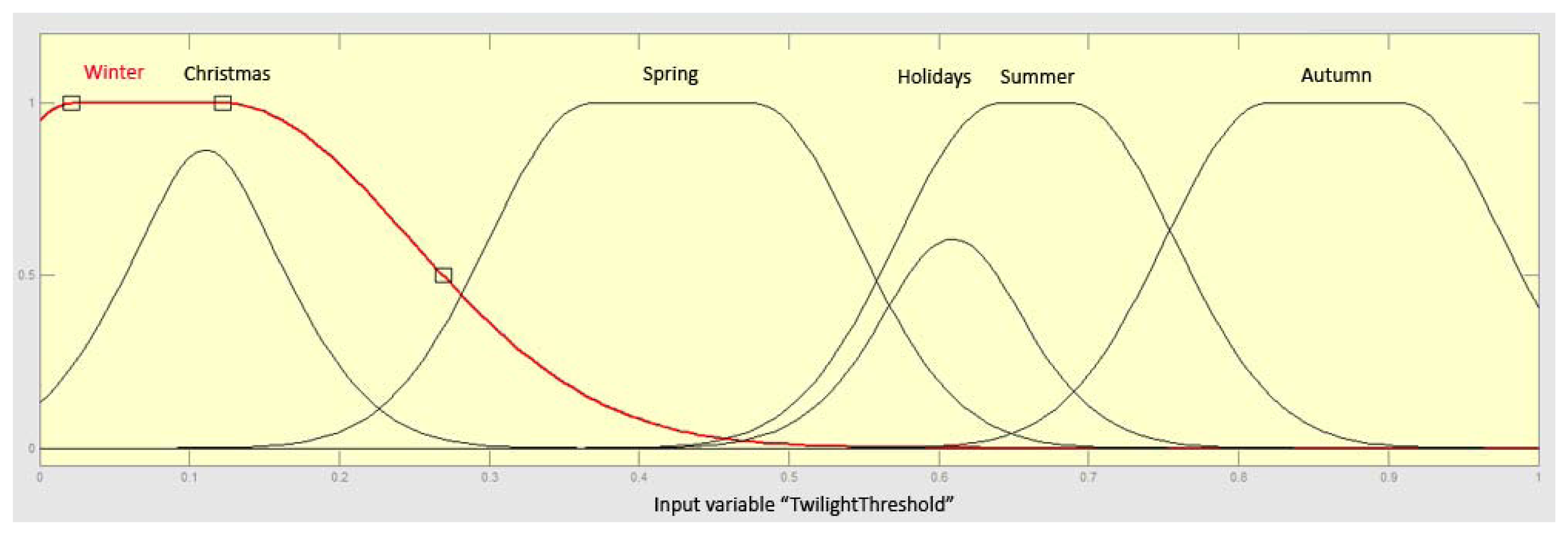 Sensors 13 06492f17 1024
