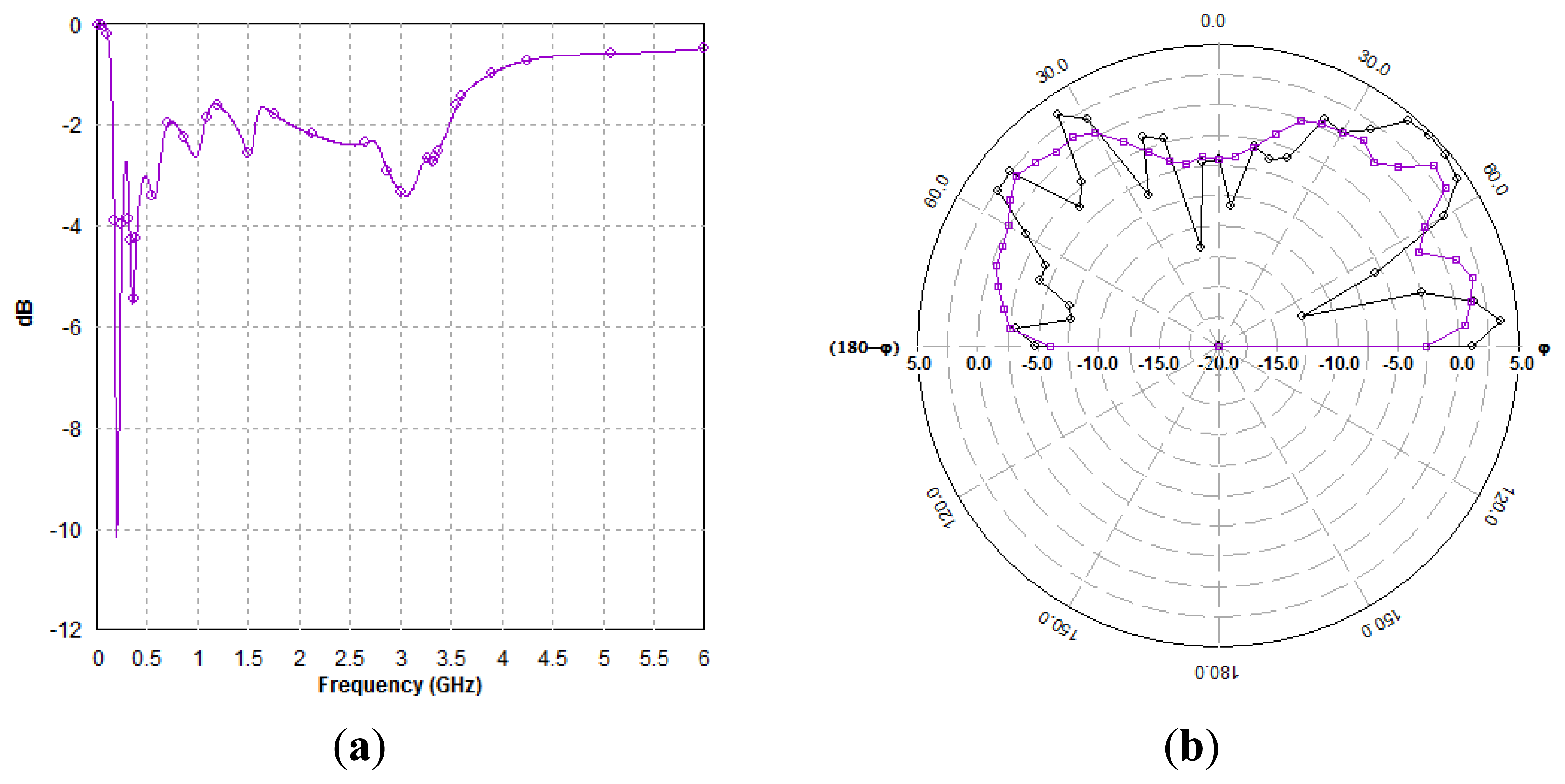 Sensors 13 06492f22 1024