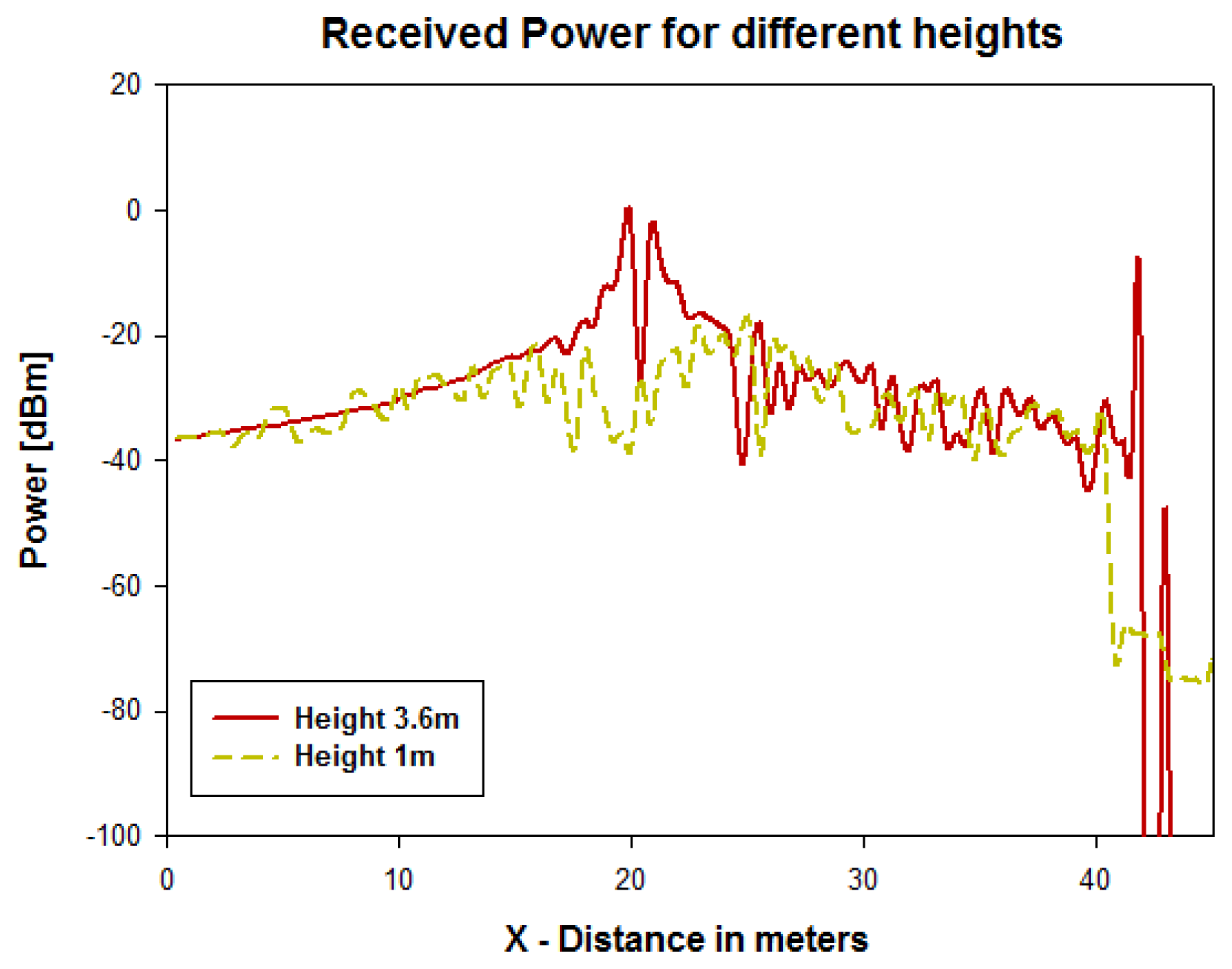 Sensors 13 06492f6 1024