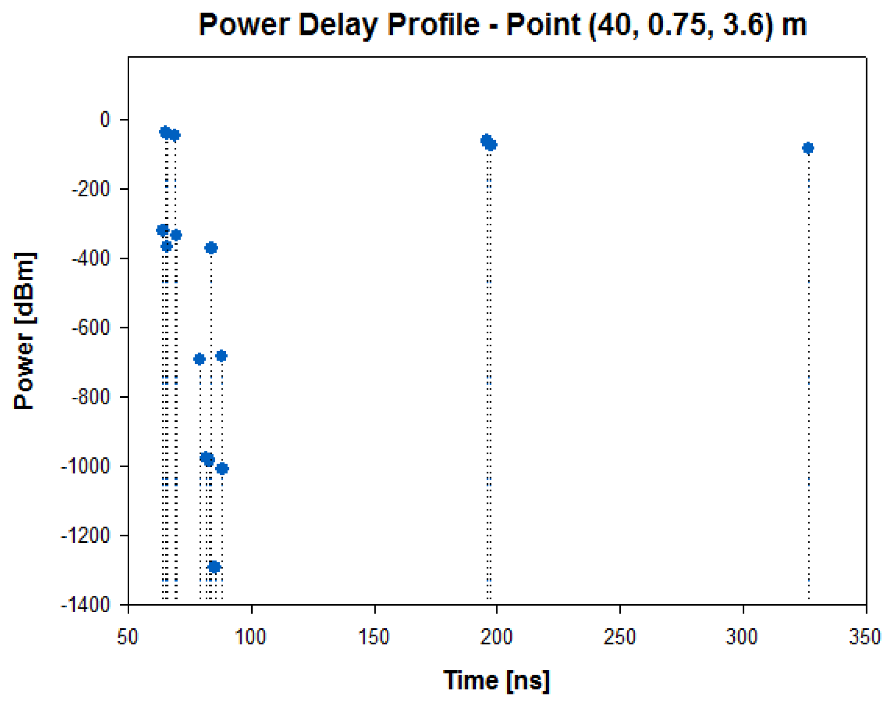 Sensors 13 06492f7 1024