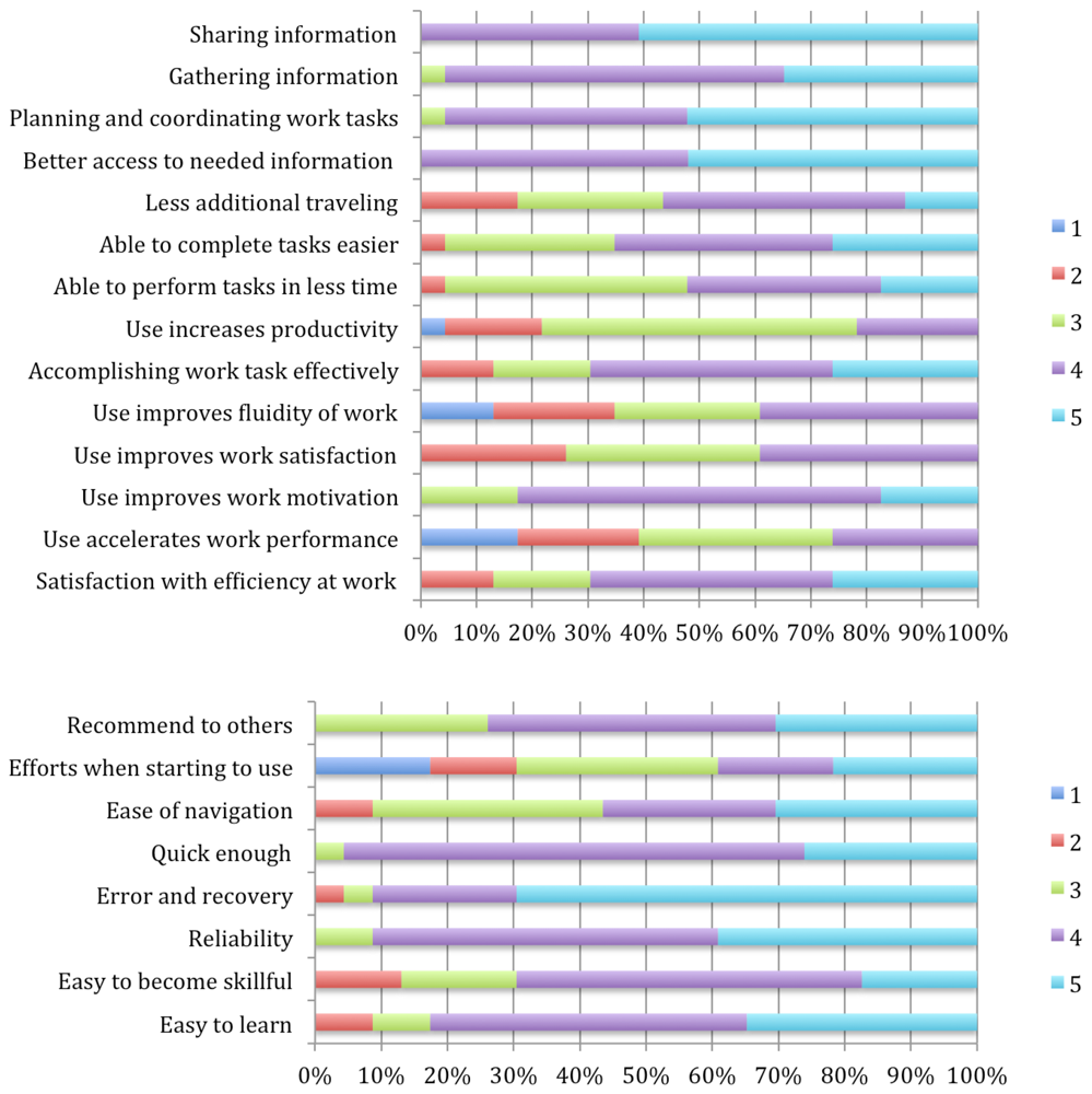 Sensors 13 06524f5 1024