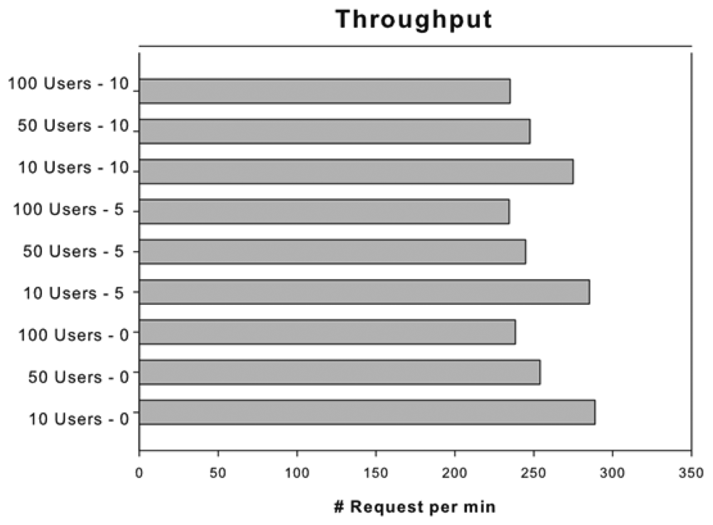Sensors 13 06524f8 1024