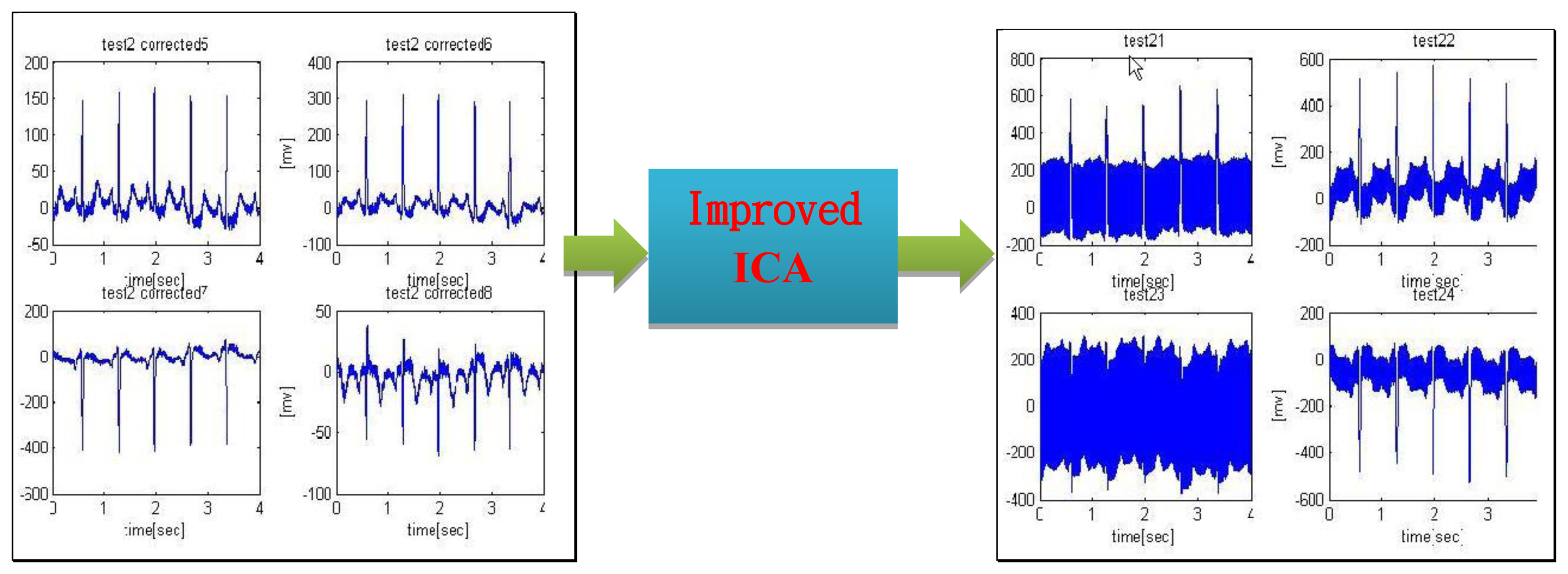 Sensors 13 06552f10 1024