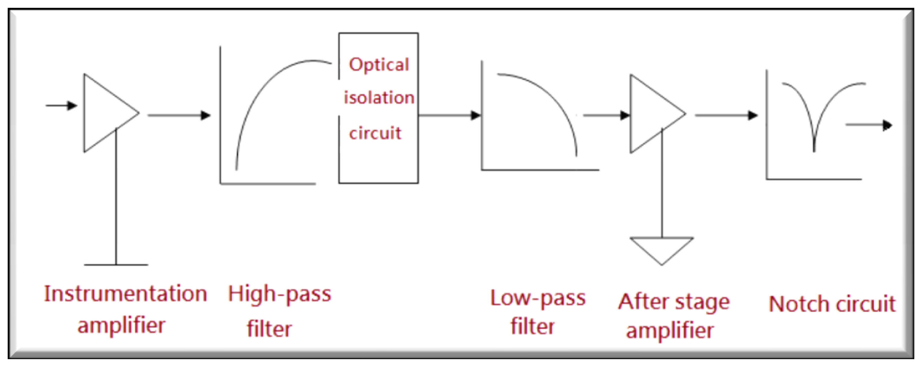 Sensors 13 06552f3 1024