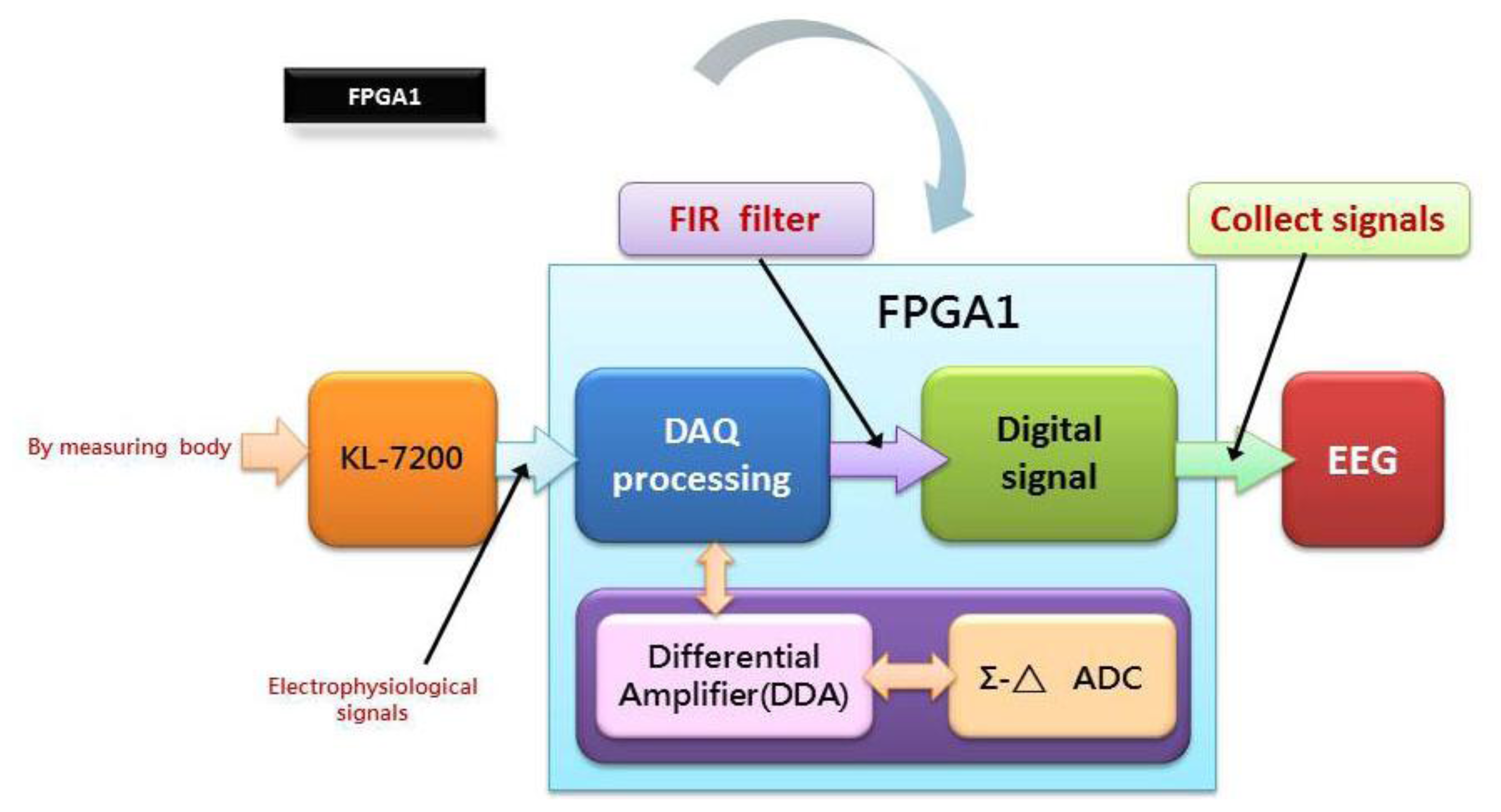 Sensors 13 06552f4 1024