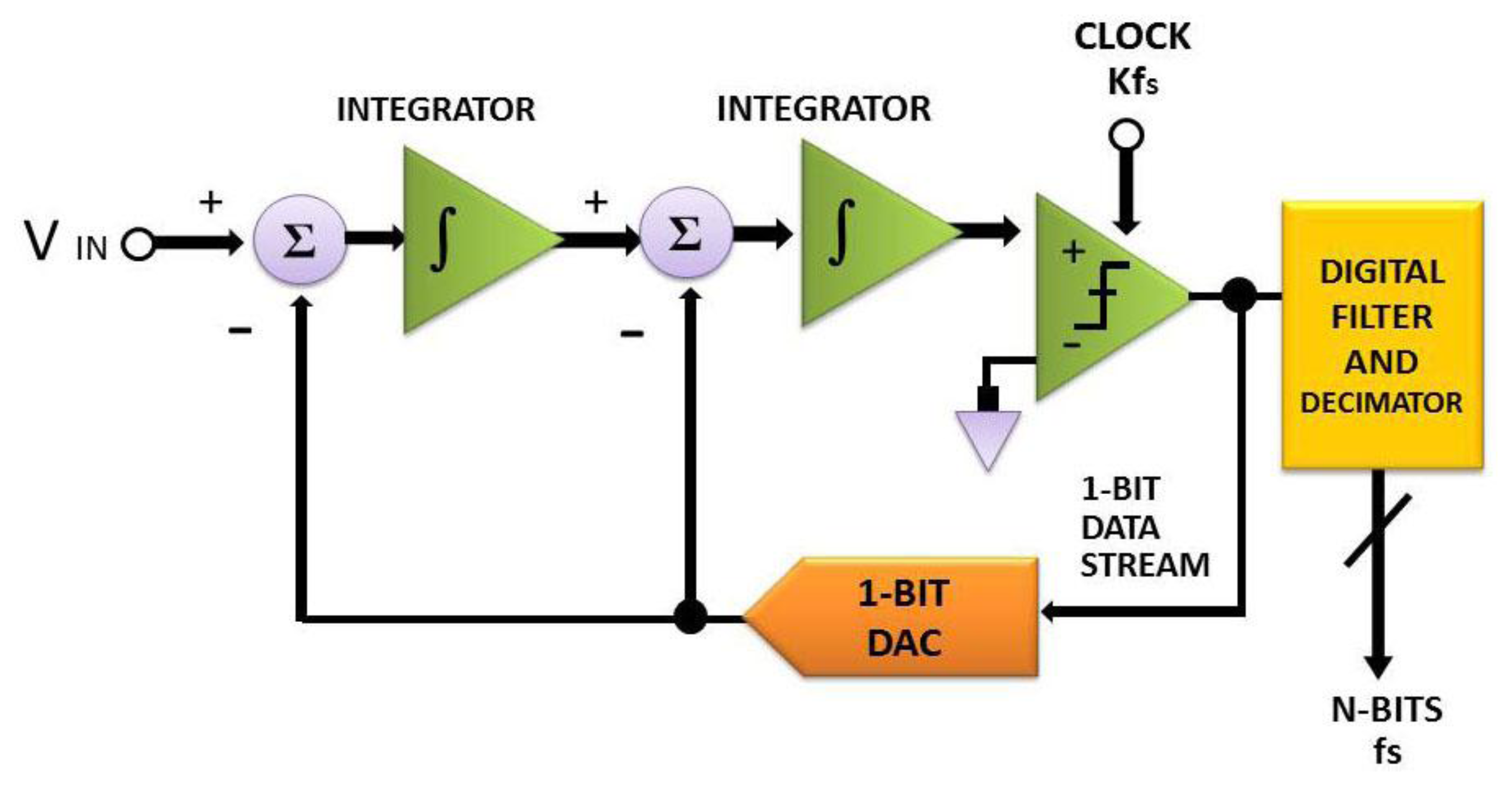 Sensors 13 06552f5 1024